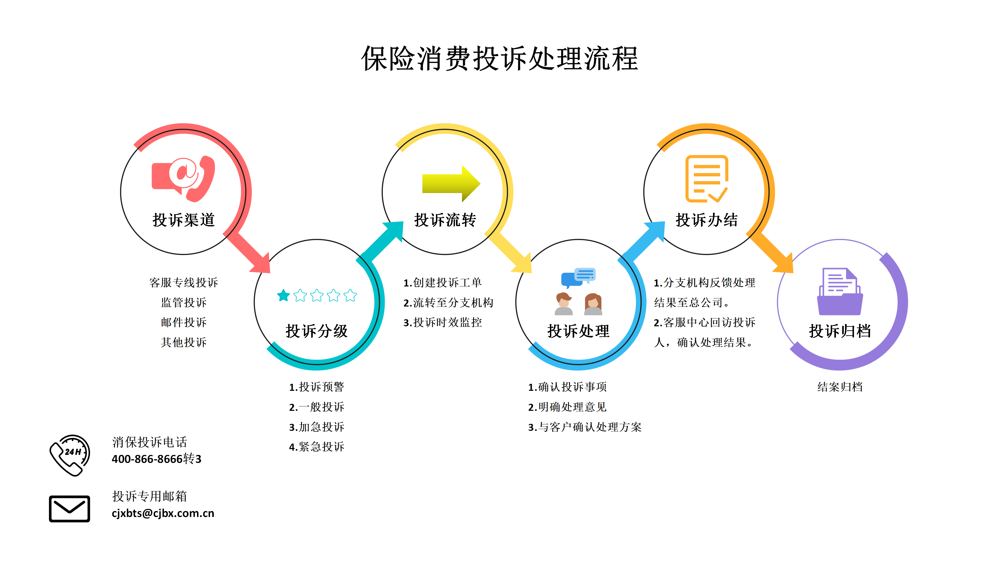 投(tou)訴流程(cheng)圖_01.png