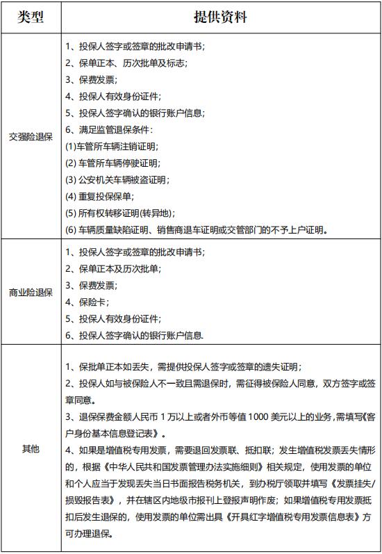 車(che)險退保流程(cheng).jpg 車(che)險退保流程(cheng).jpg